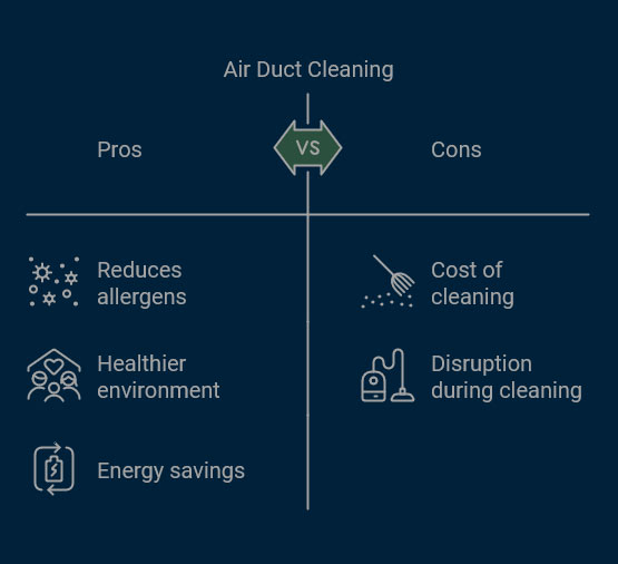 Clean indoor air in a Denver living room after duct cleaning