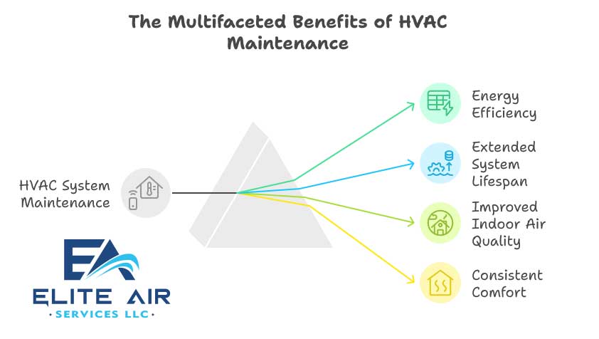 Wildfire Smoke and HVAC in Colorado: Protect Indoor Air