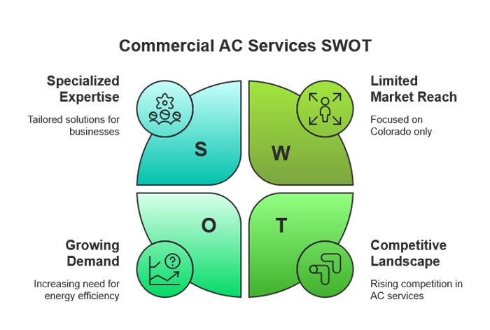 Commercial AC services for Colorado businesses