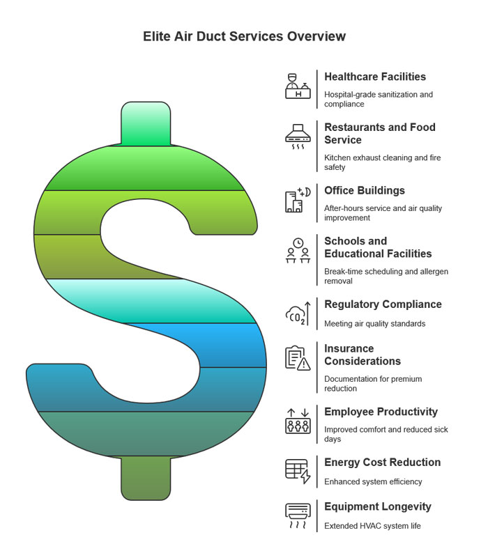 Elite Air Duct commercial inspection and cleaning services overview