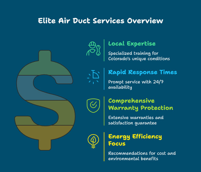 air duct and ac services co
